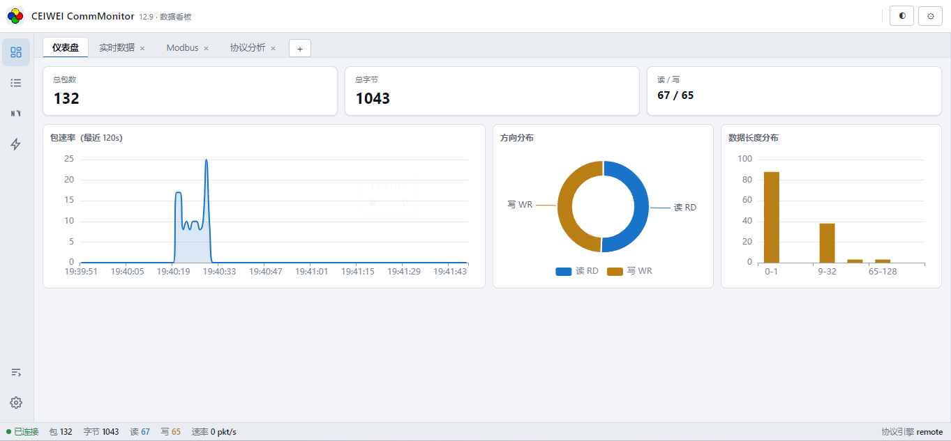 CommMonitor 12.9 Web 端协议分析界面总览